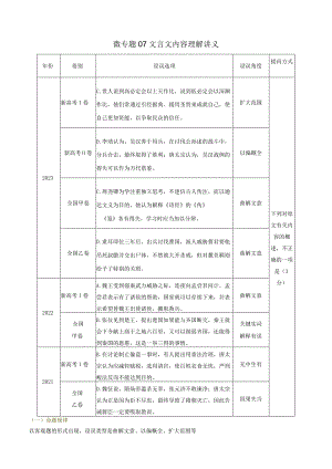 微专题07文言文内容理解讲义-.docx