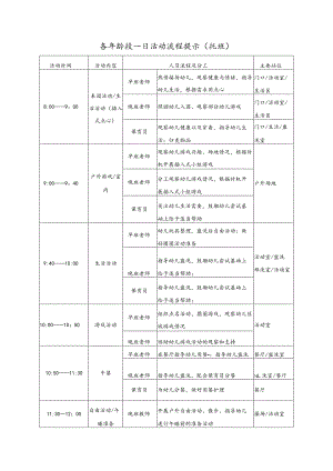 幼儿园各年龄段一日活动流程提示-1.docx