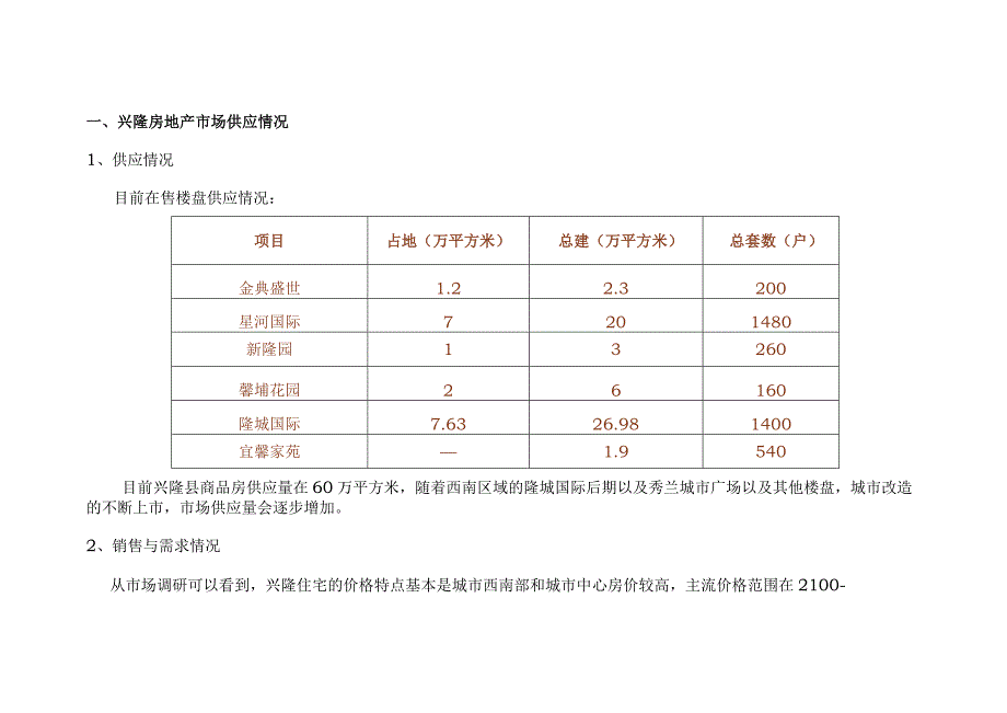 兴隆县房地产在售项目调研报告.docx_第2页