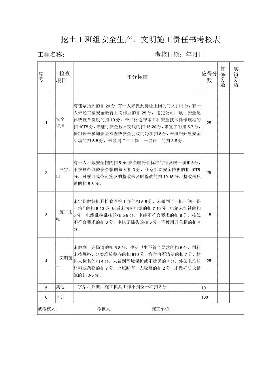 挖土工班组安全生产、文明施工责任书考核表.docx_第1页