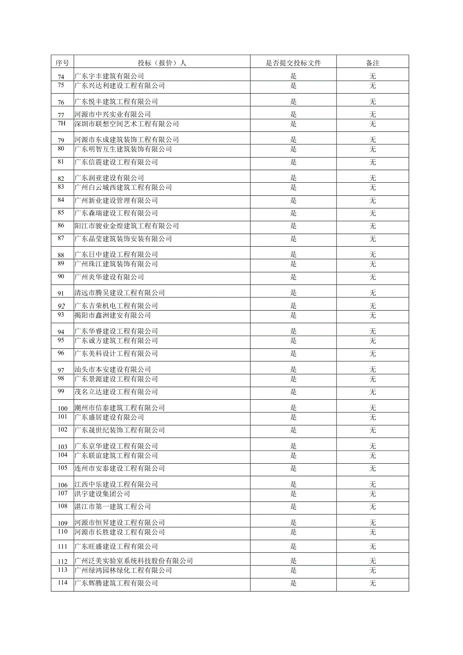 招标-广东省政府采购中心门户.docx_第3页