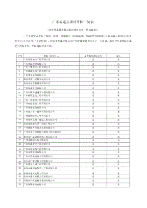 招标-广东省政府采购中心门户.docx