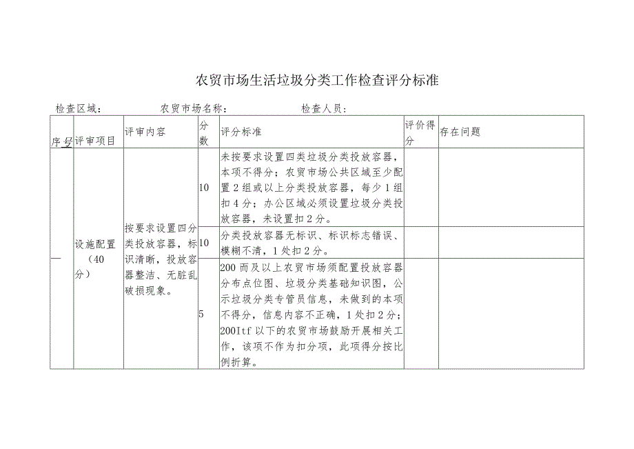 农贸市场生活垃圾分类工作检查评分标准.docx_第1页