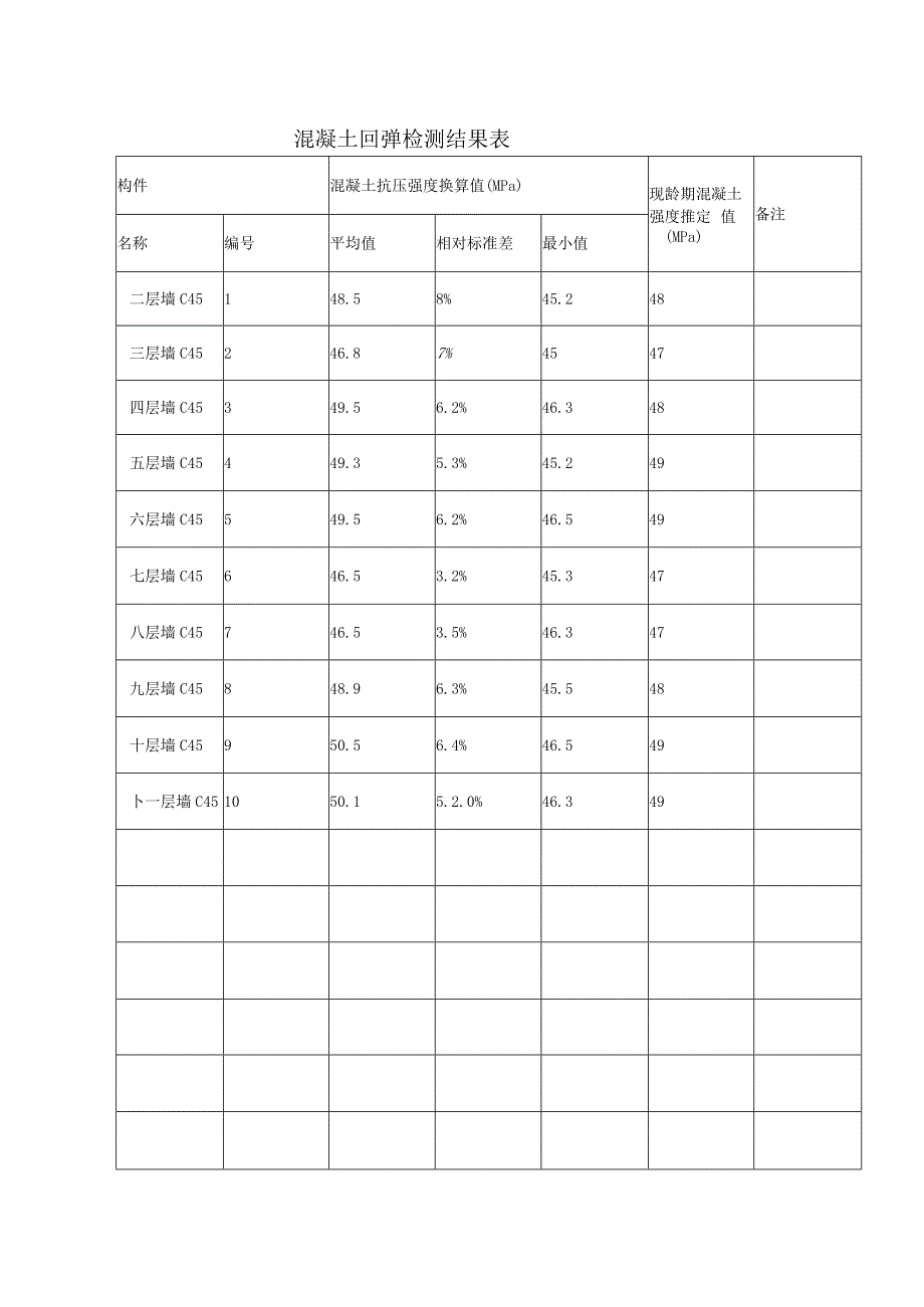 实测实量作业混凝土强度设计值及标准值.docx_第2页