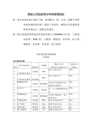 塑胶公司品质责任考核管理规定.docx