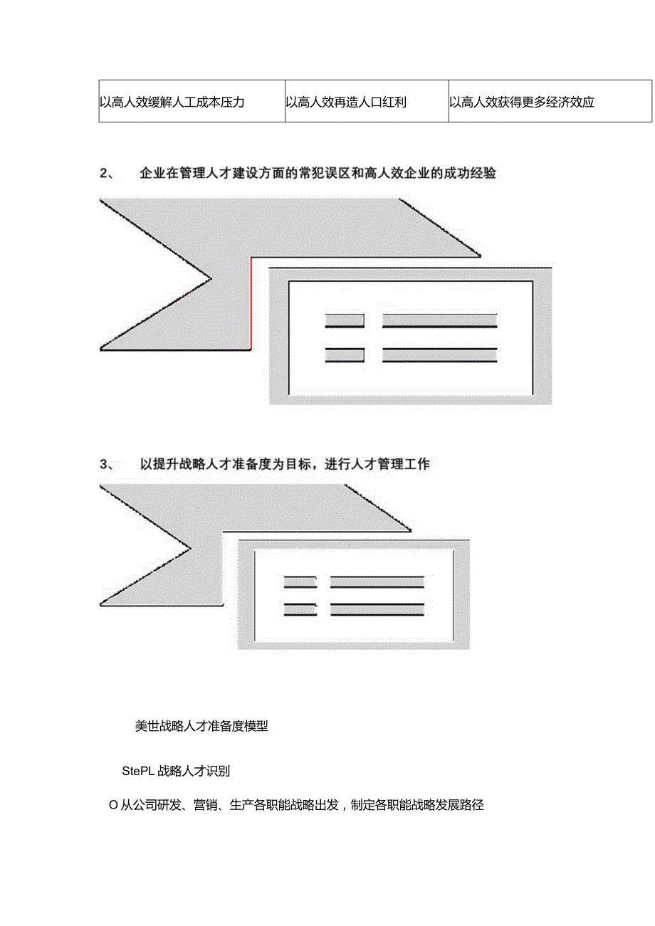 打造高效能组织——人效提升策略与实践.docx_第2页