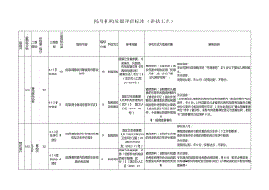 托育机构质量评估标准（评估工具）.docx