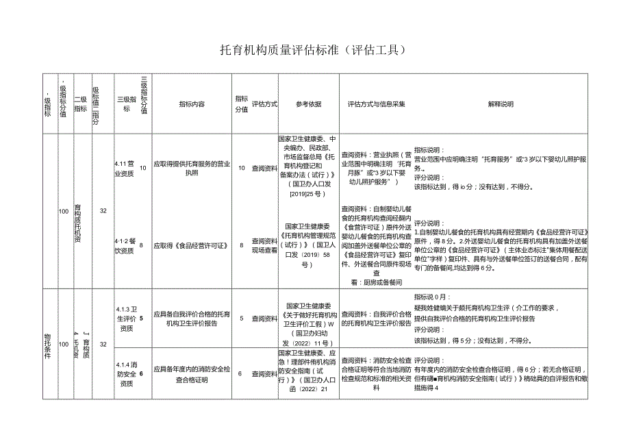 托育机构质量评估标准（评估工具）.docx_第1页