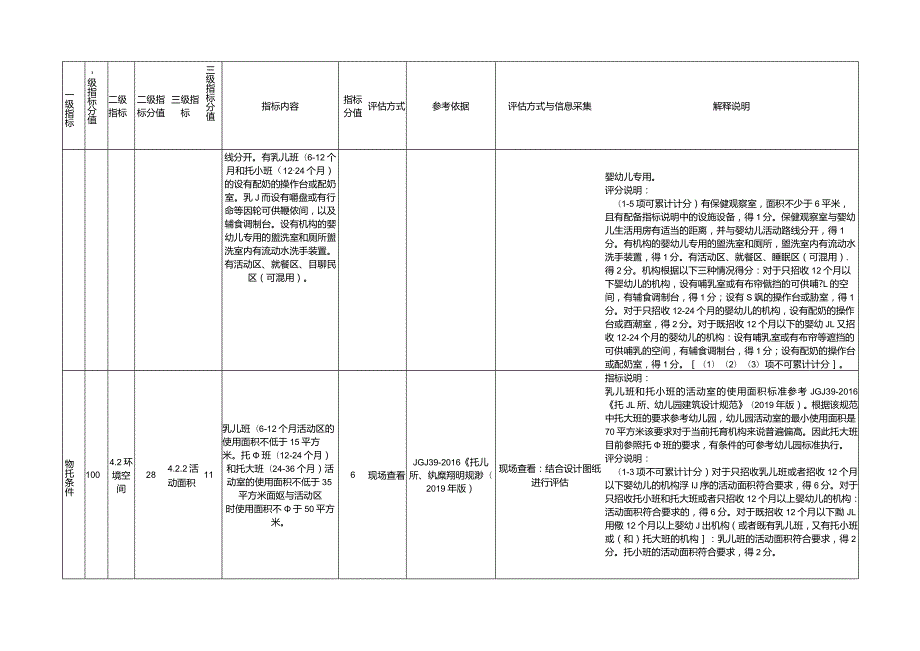 托育机构质量评估标准（评估工具）.docx_第3页