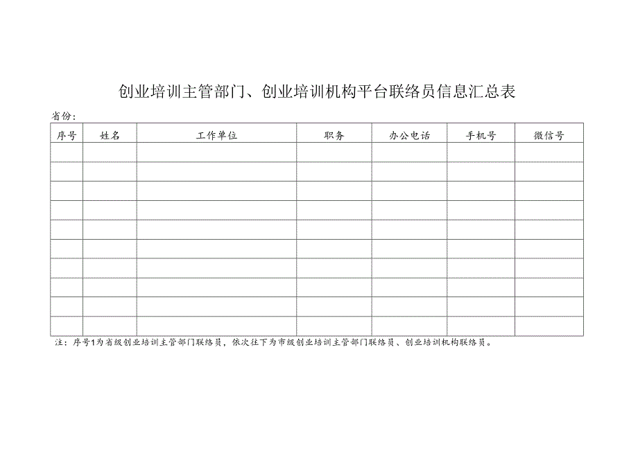 创业培训主管部门、创业培训机构平台联络员信息汇总表.docx_第1页