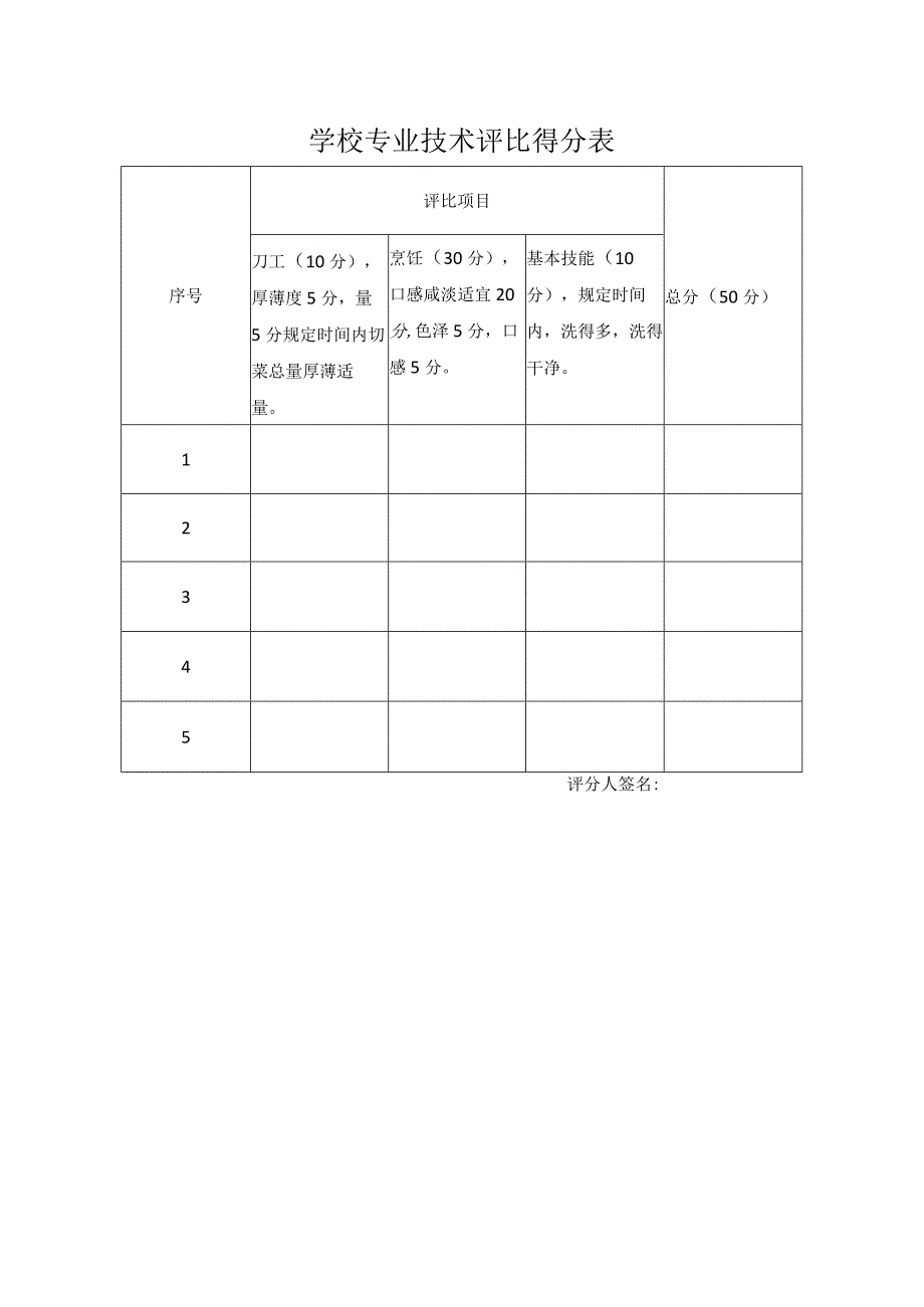 学校后勤食堂专业技术比赛方案.docx_第2页