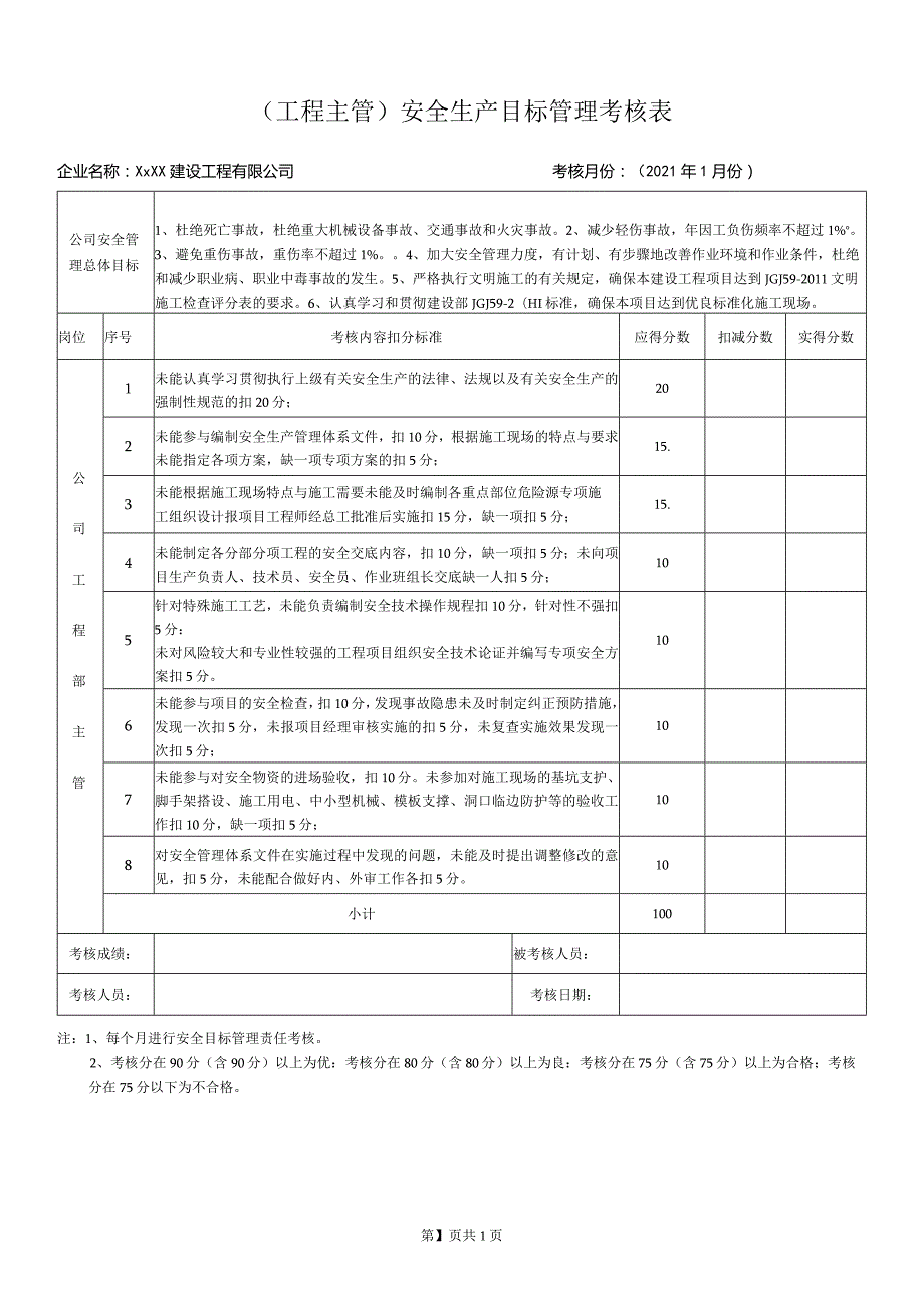 工程主管安全生产目标管理考核表.docx_第1页