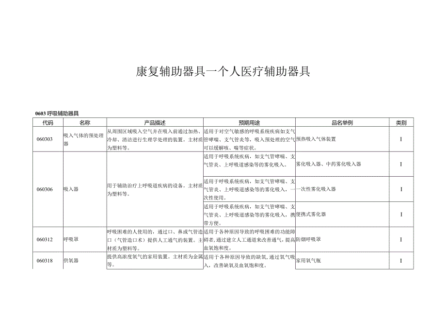 康复辅助器具—个人医疗辅助器具.docx_第1页