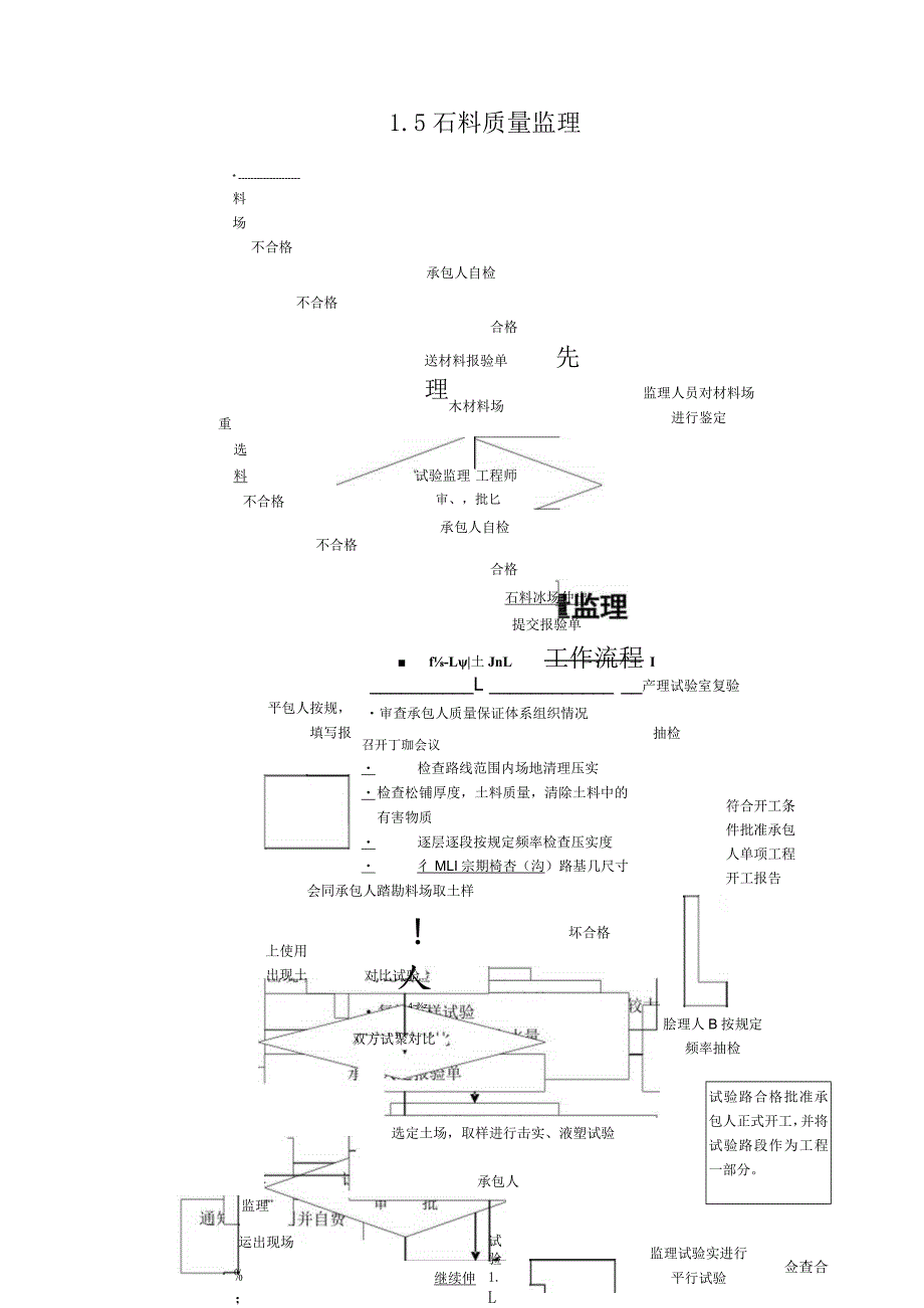 工程质量监理程序框图.docx_第3页