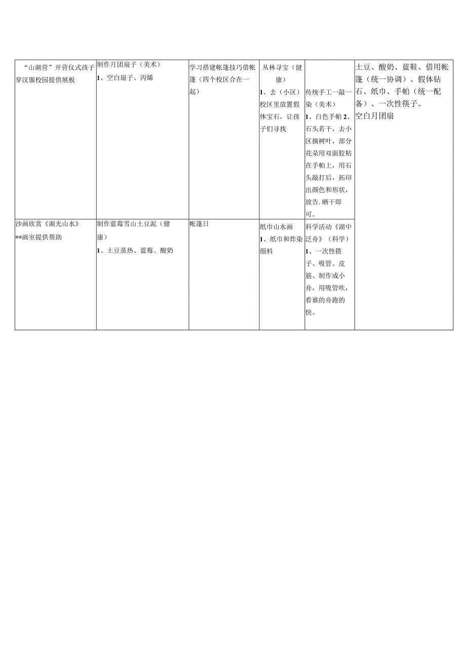 幼儿园暑期夏令营课程表2023.docx_第3页