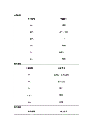 处方中常见的外文缩写及含义.docx