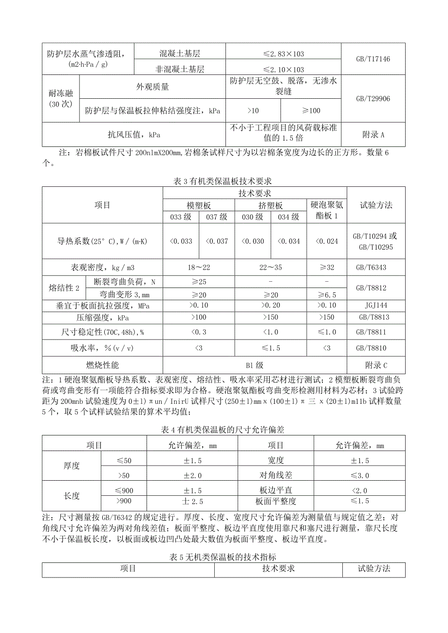 外墙多种保温材料性能要求.docx_第2页