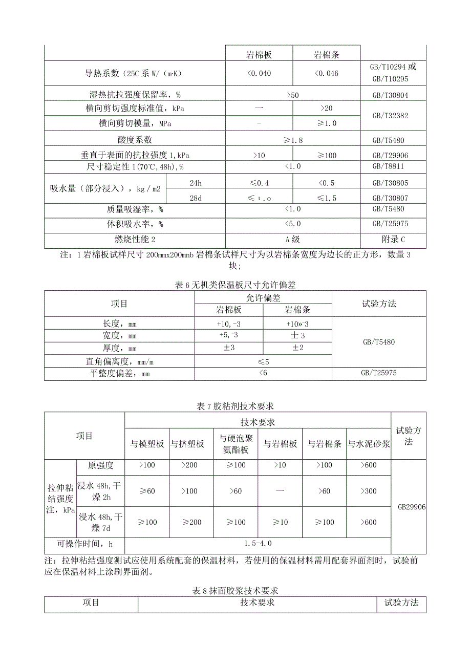 外墙多种保温材料性能要求.docx_第3页