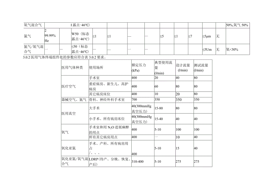 医疗空气技术设计规范.docx_第2页