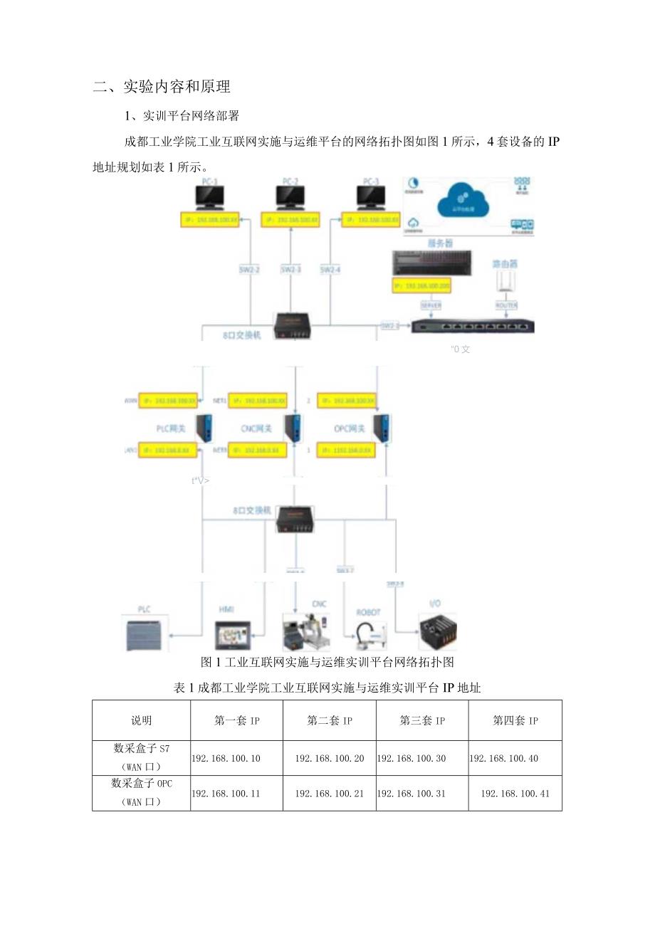 工业互联网技术与应用——实训平台网络部署与数据采集.docx_第2页