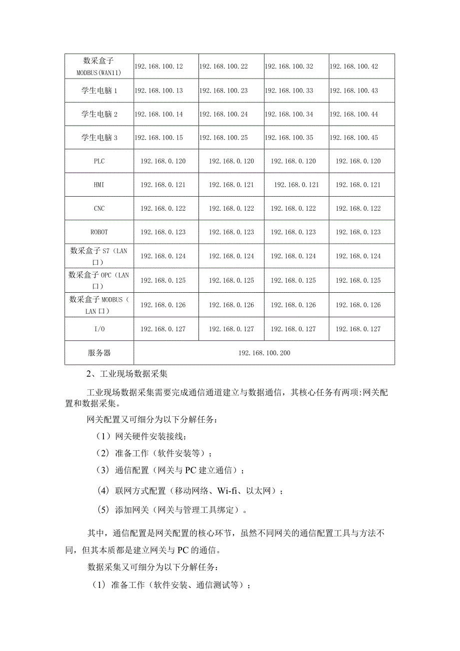 工业互联网技术与应用——实训平台网络部署与数据采集.docx_第3页