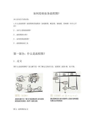 如何绘制业务流程图.docx