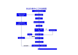 执法办案中心工作流程图.docx