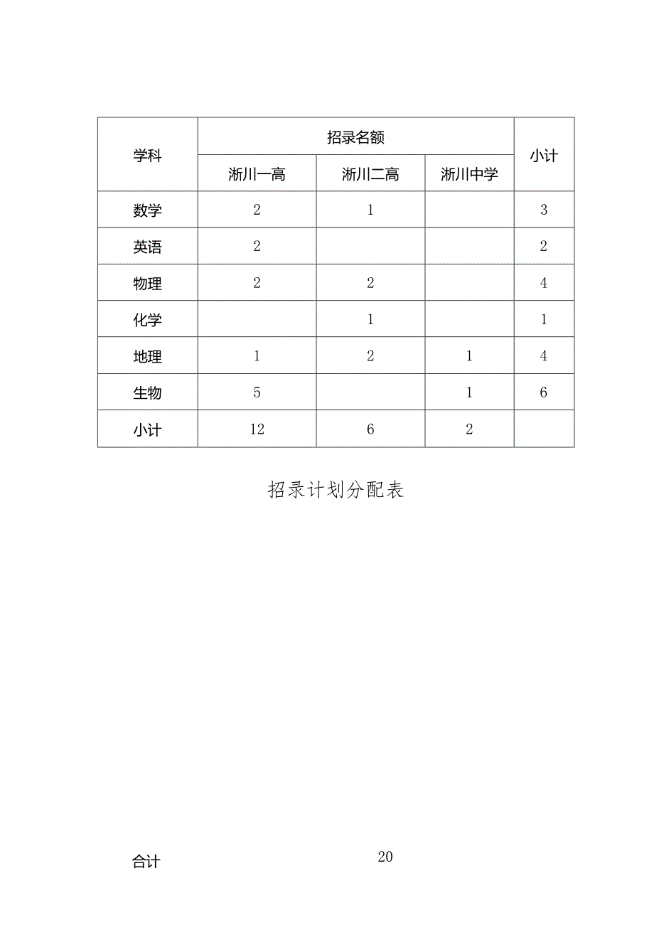 招录计划分配表.docx_第1页