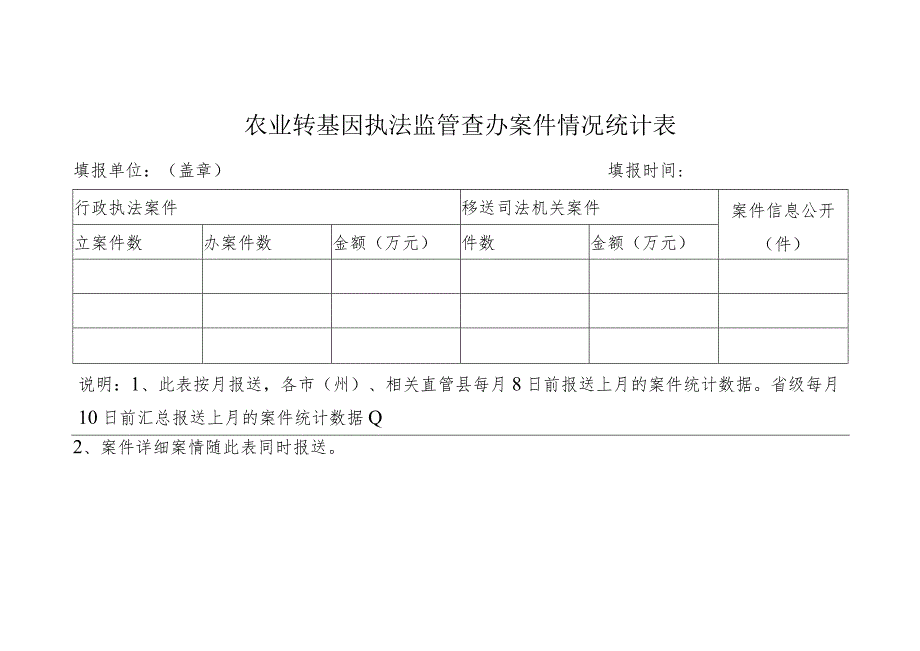 农业转基因执法监管查办案件情况统计表.docx_第1页