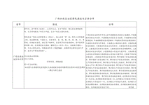 广西壮族自治区劳氏源流及宗亲分布.docx