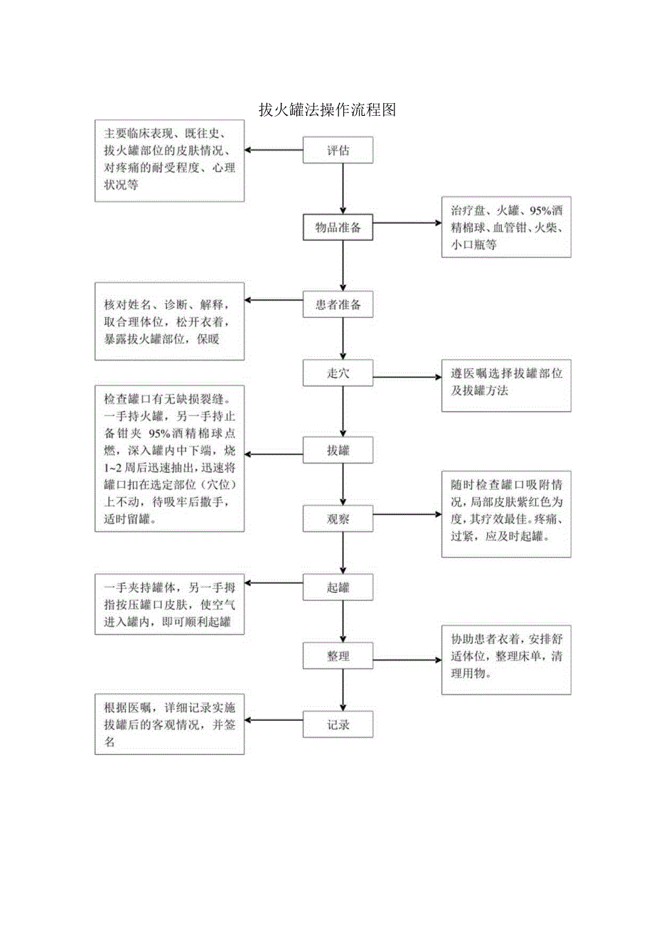 拔火罐法附操作流程图及评价表.docx_第3页