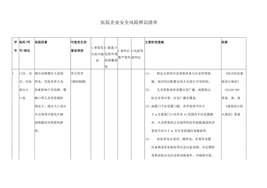 医院企业安全风险辨识建议清单.docx_第1页