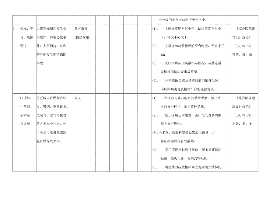 医院企业安全风险辨识建议清单.docx_第3页