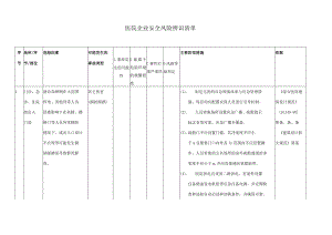 医院企业安全风险辨识建议清单.docx