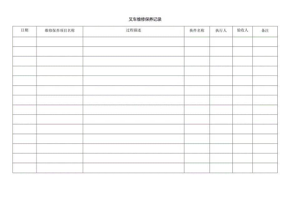 叉车日常检查保养记录表.docx_第3页