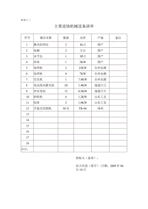 南站工地主要进场机械设备清单.docx