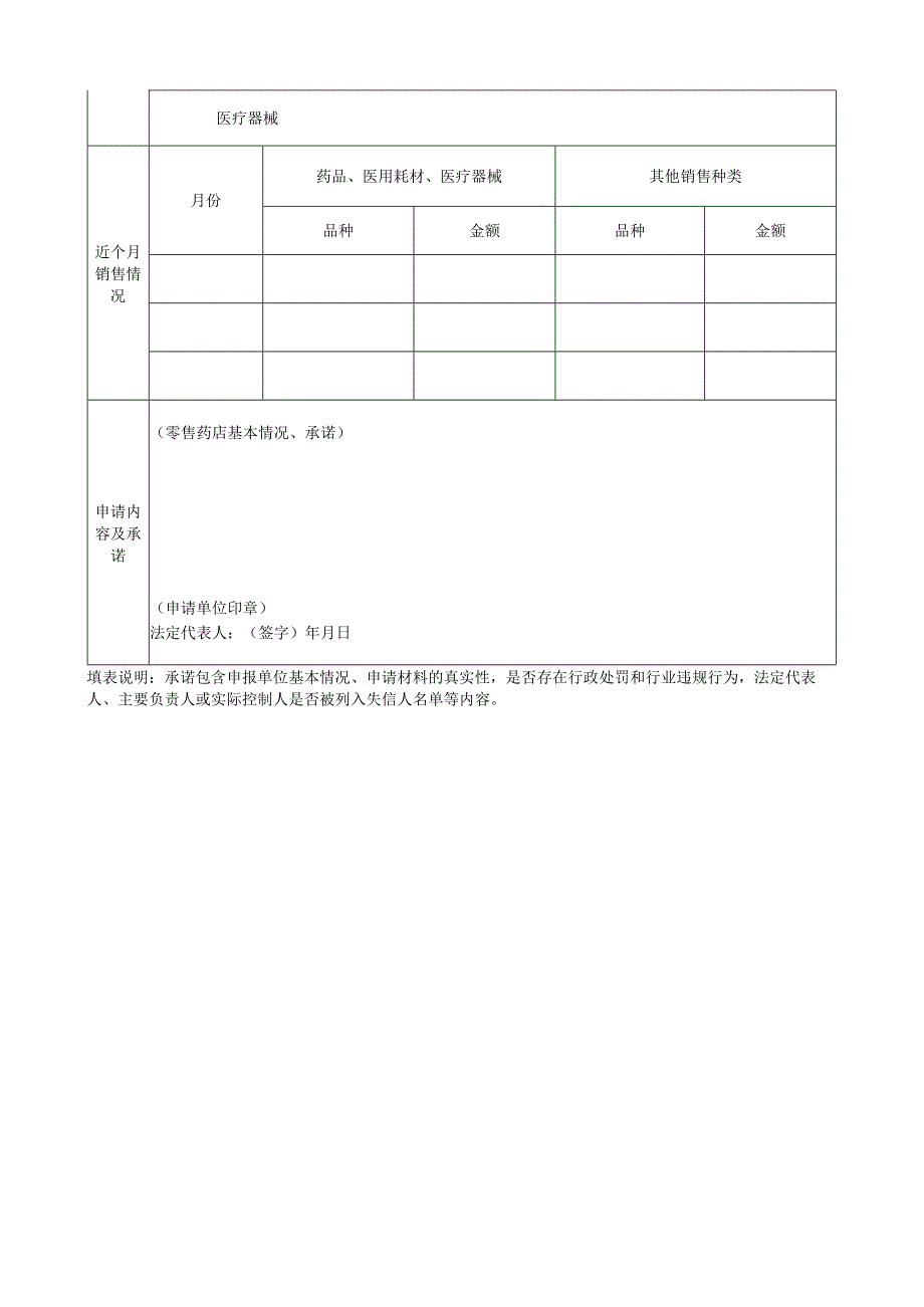 医保定点零售药店申请表.docx_第2页