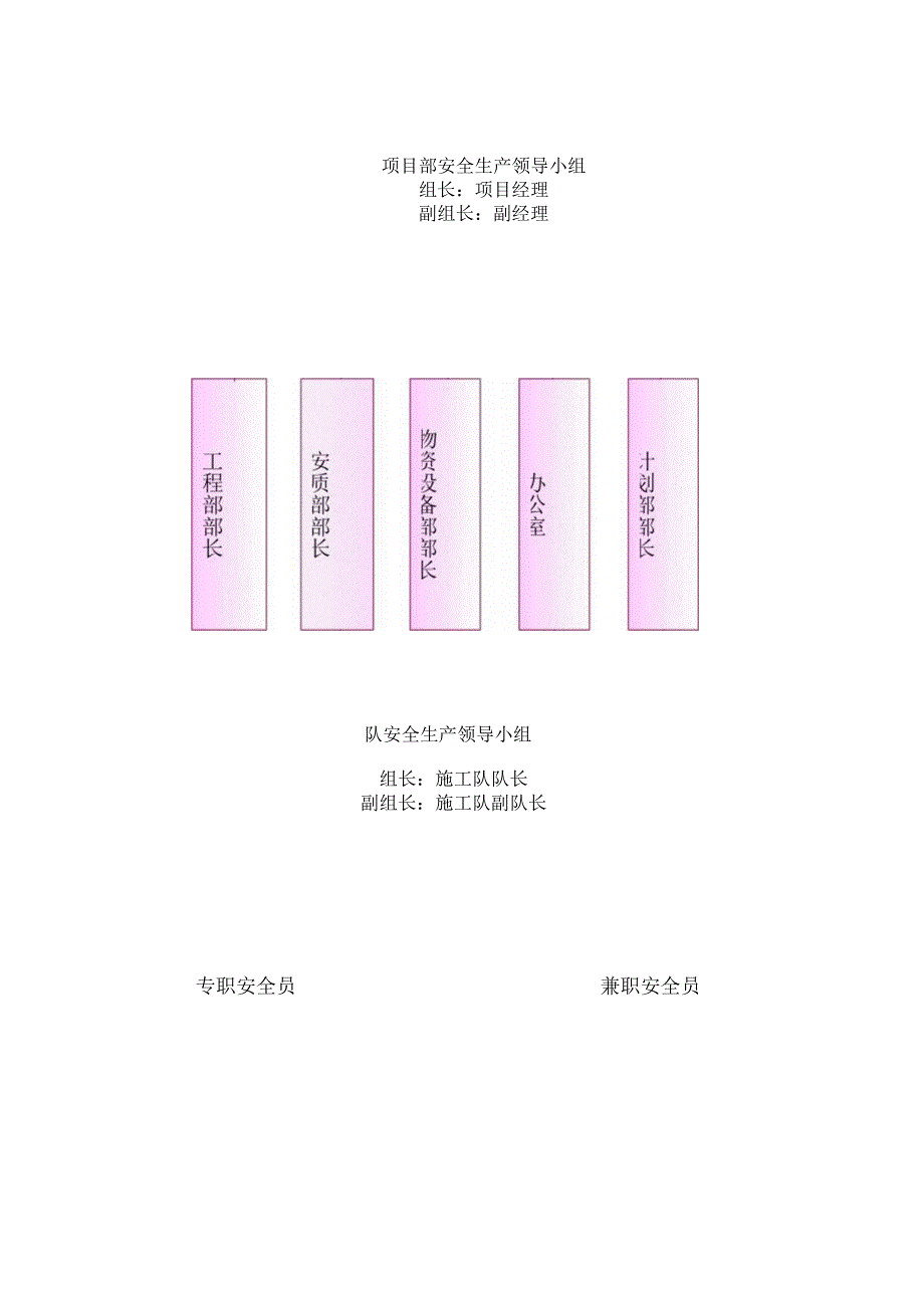 地铁站安全文明施工保障措施.docx_第3页