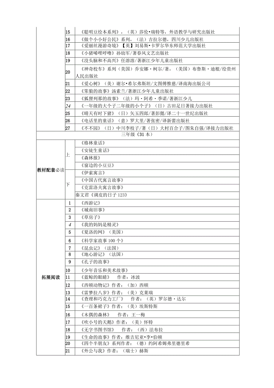 好书推荐：海淀名小小学1-6年级159本阅读推荐优质书单.docx_第2页