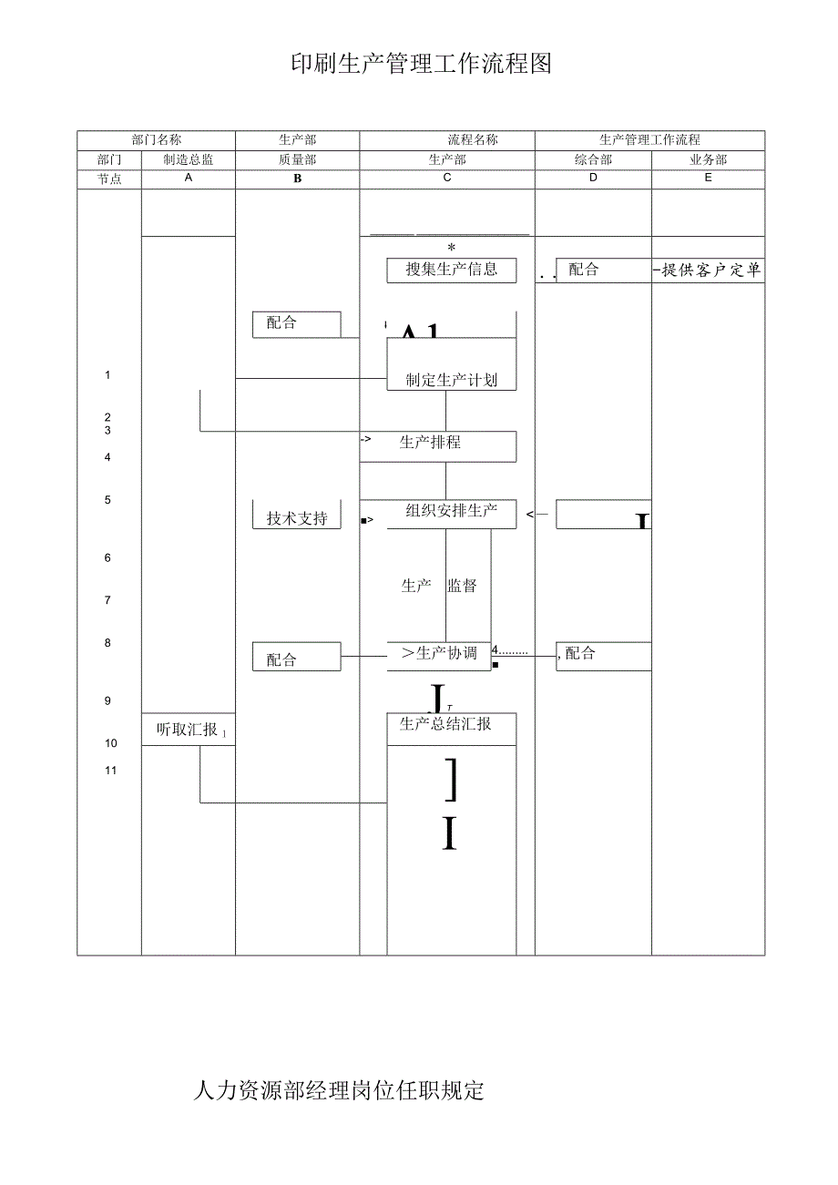 广州丽然印刷厂的生产岗位职责及流程展示.docx_第1页