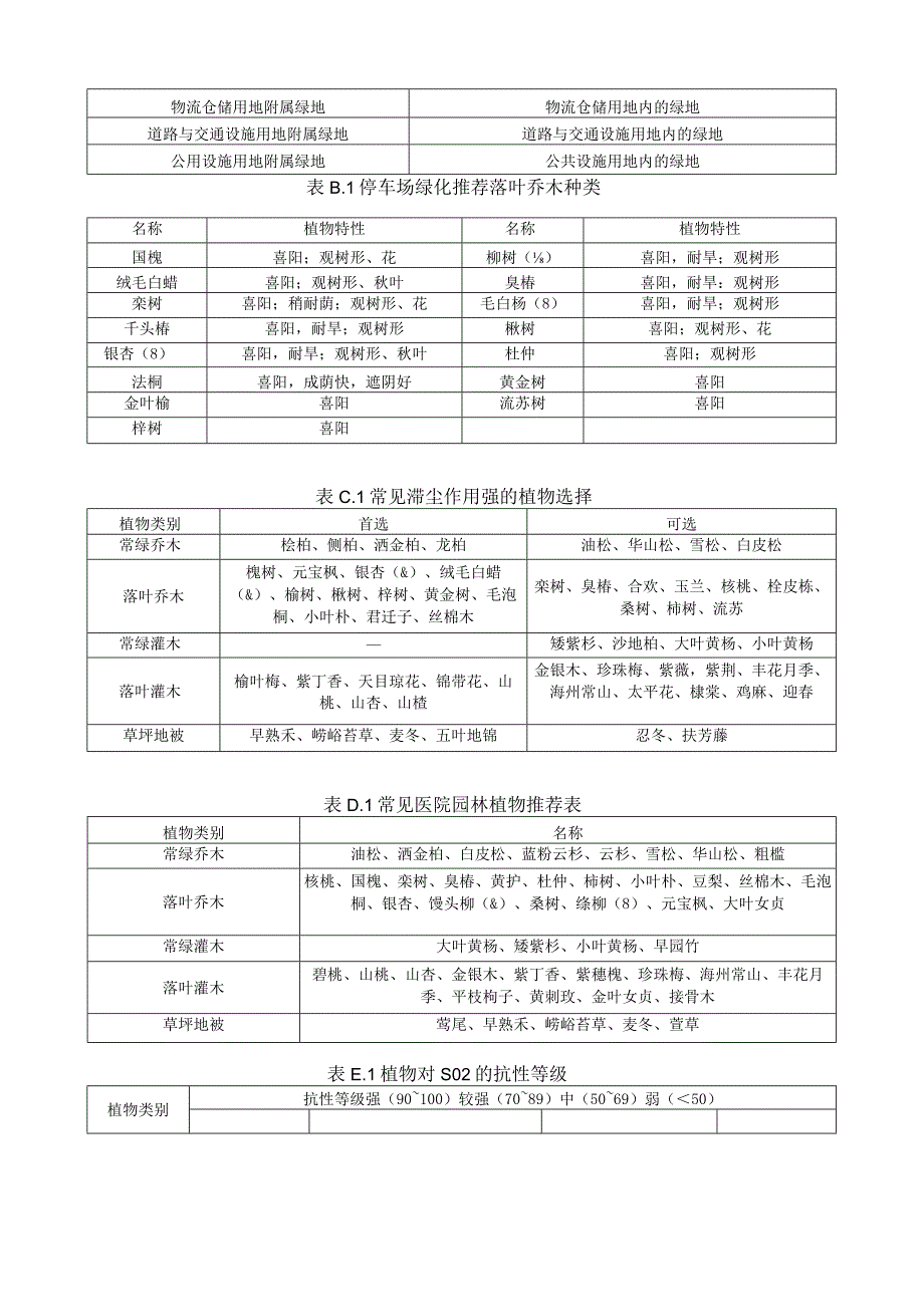 城市附属绿地设计用表格汇总.docx_第3页