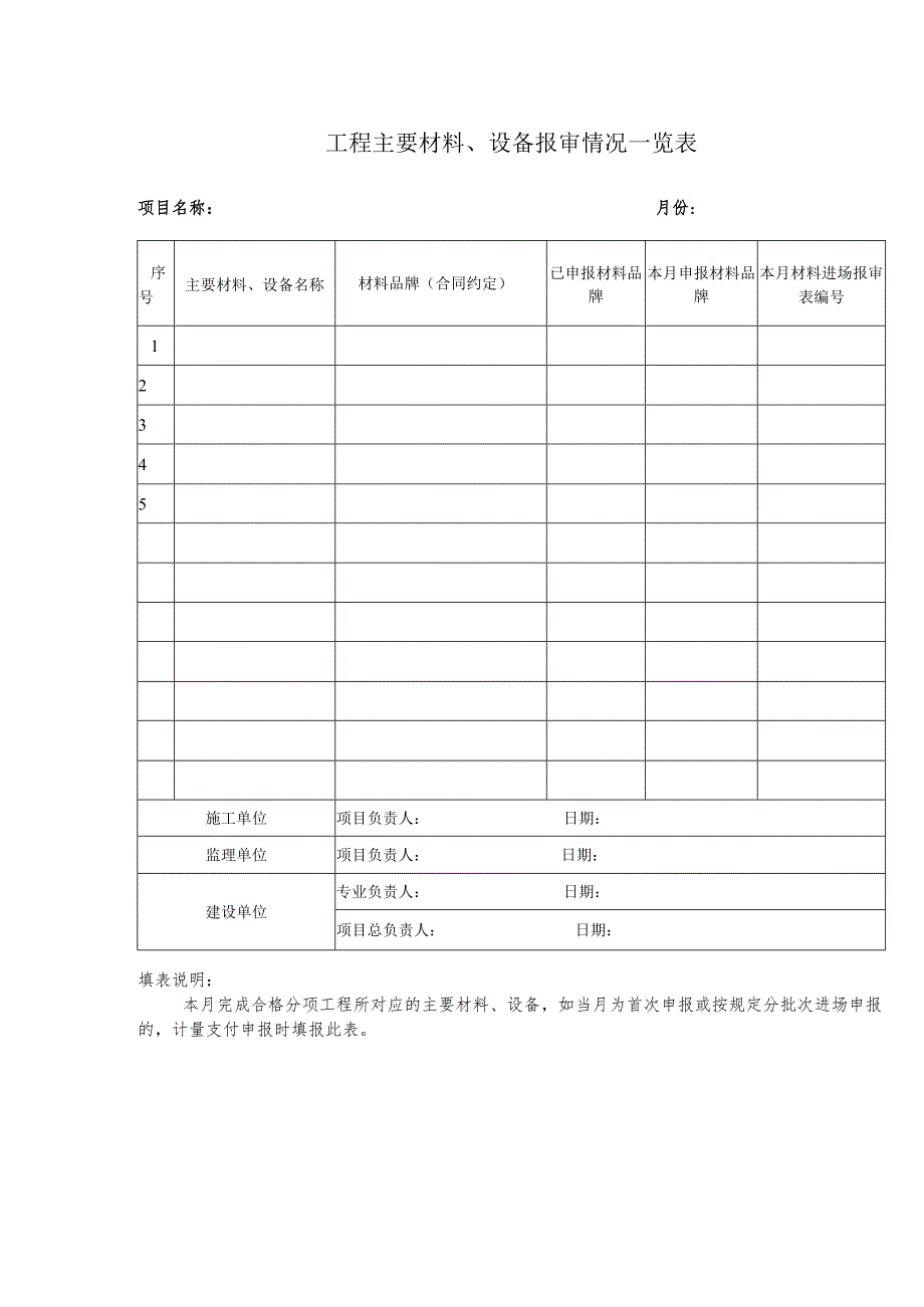 工程主要材料、设备报审情况一览表.docx_第1页