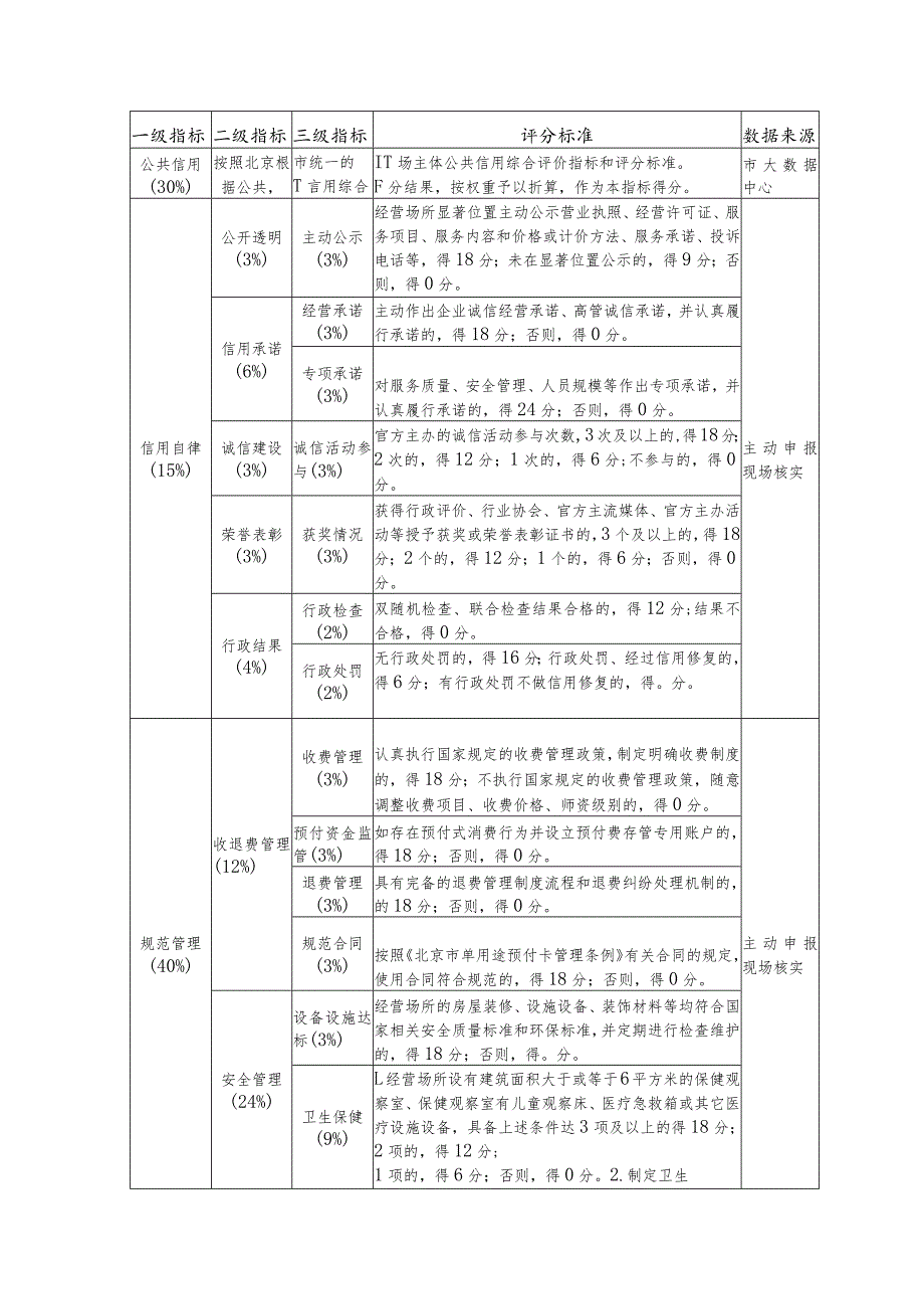 北京市托育机构综合监管信用评估制度.docx_第2页