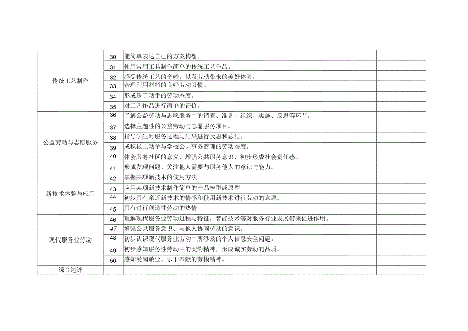 学校学生劳动教育评价表.docx_第3页