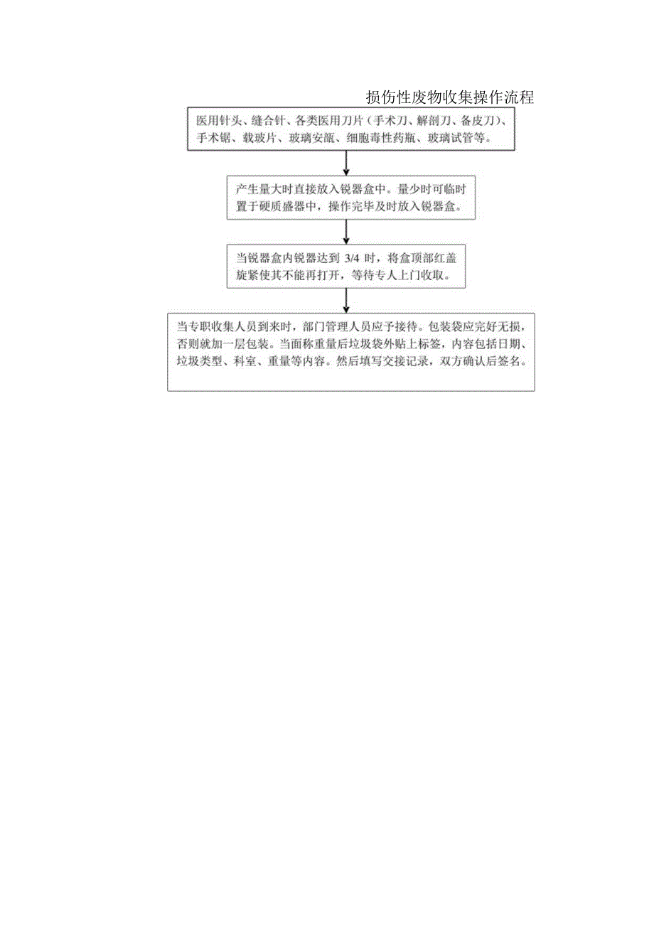 损伤性废物收集操作流程.docx_第1页