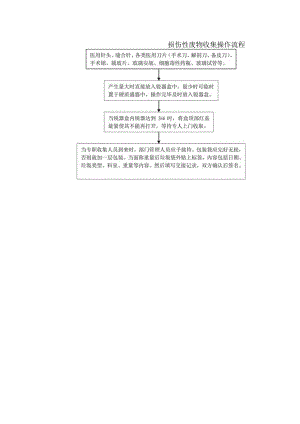 损伤性废物收集操作流程.docx