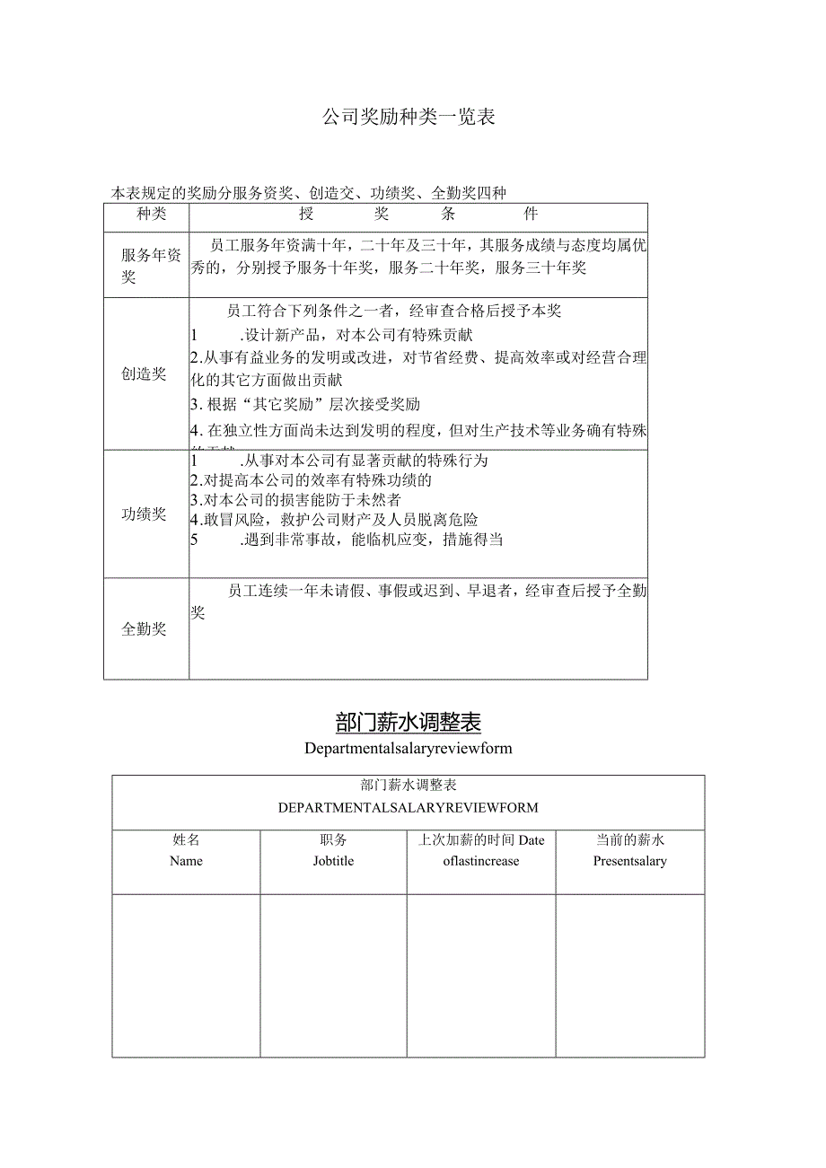 公司企业公司奖励种类一览表.docx_第1页