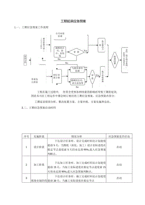 工期延误应急预案.docx