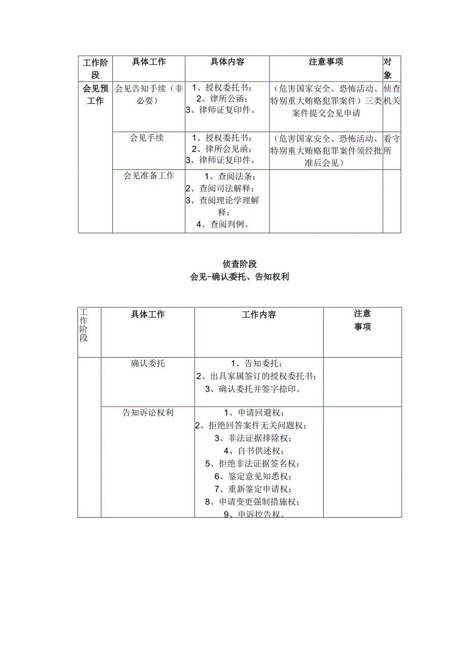 刑事案件标准化流程2023.docx_第2页