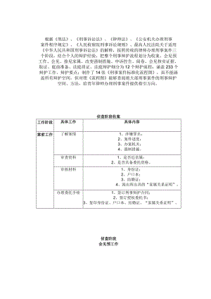 刑事案件标准化流程2023.docx